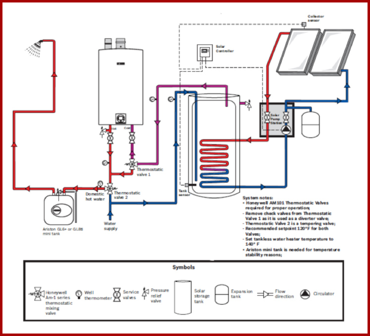 Solar DHW diagram